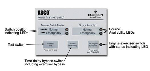 ASCO Series 300 Control Panel